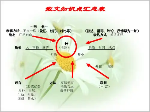散文知识点归纳 (清晰)