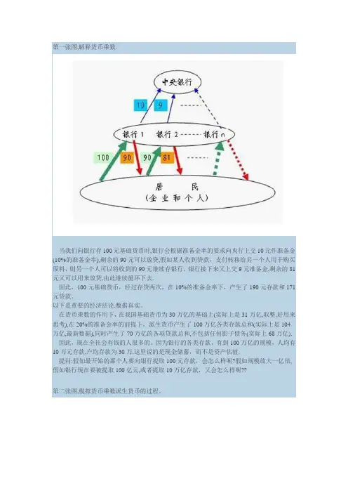 解释货币乘数