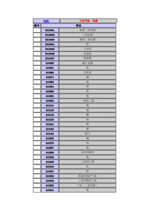 1类 化工原料资料