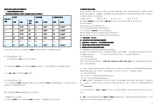 基因自由组合定律的计算及解题方法