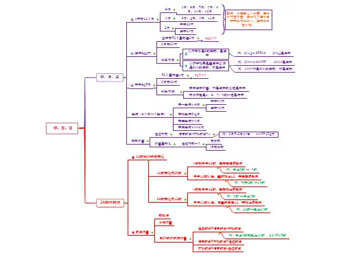 三年级数学下册《年、月、日》思维导图、知识总结