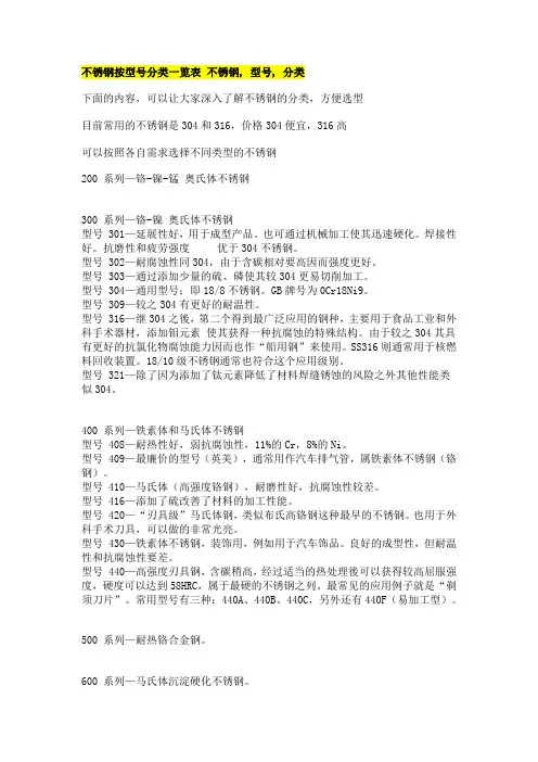 不锈钢型号分类简介