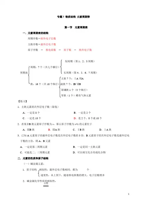 专题5 元素周期律(高三总复习)