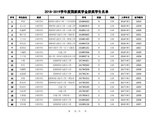 -109-长安大学 2018-2019学年度本专科生国家奖学金获奖者名单