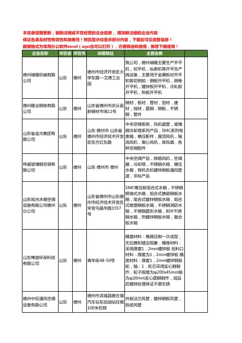 新版山东省德州镀锌钢板工商企业公司商家名录名单联系方式大全36家