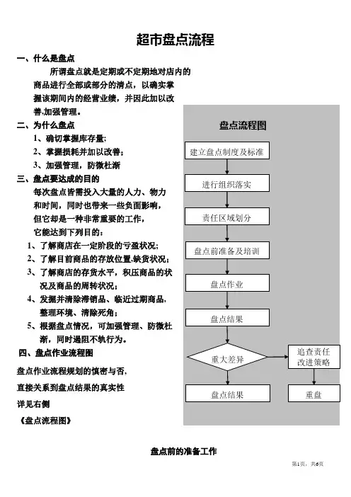 超市盘点流程整理版---精品管理资料