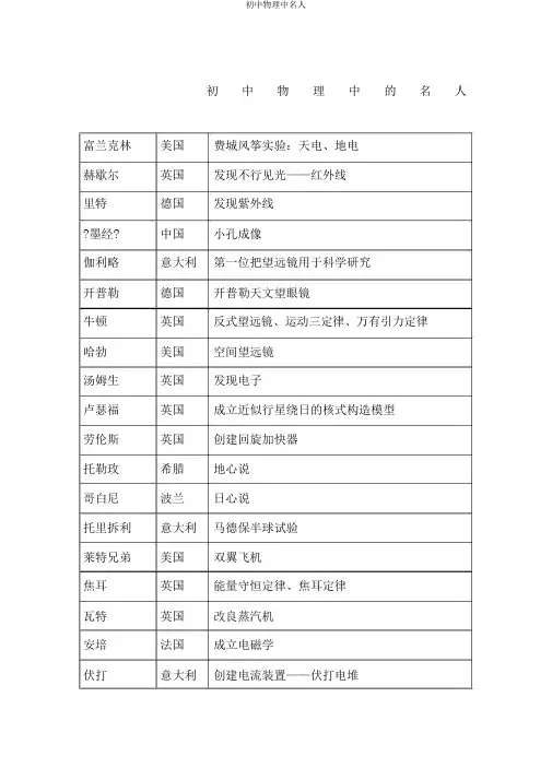 初中物理中名人
