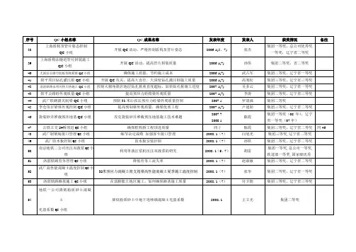 QC小组名称