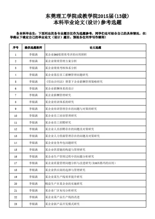 人力资源管理  论文选题
