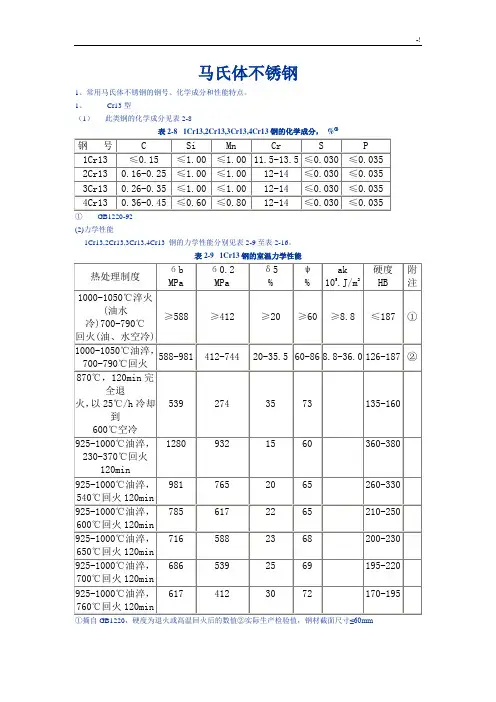 马氏体不锈钢的钢号,化学成分和性能特点