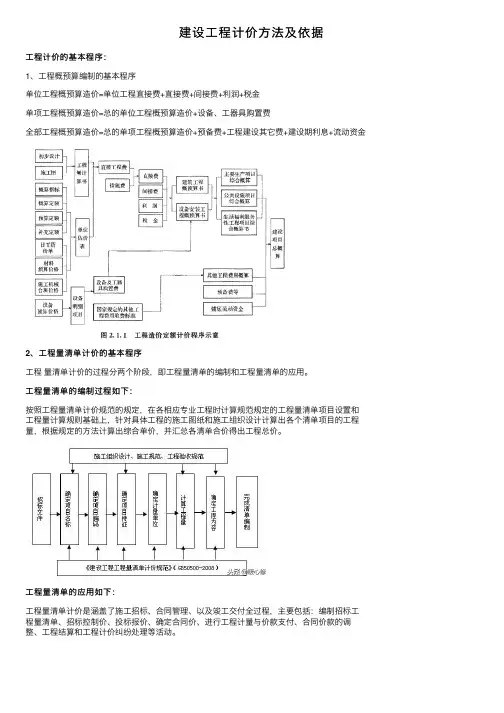 建设工程计价方法及依据