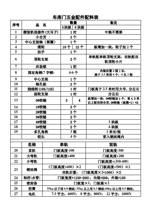 车库门五金件配料表