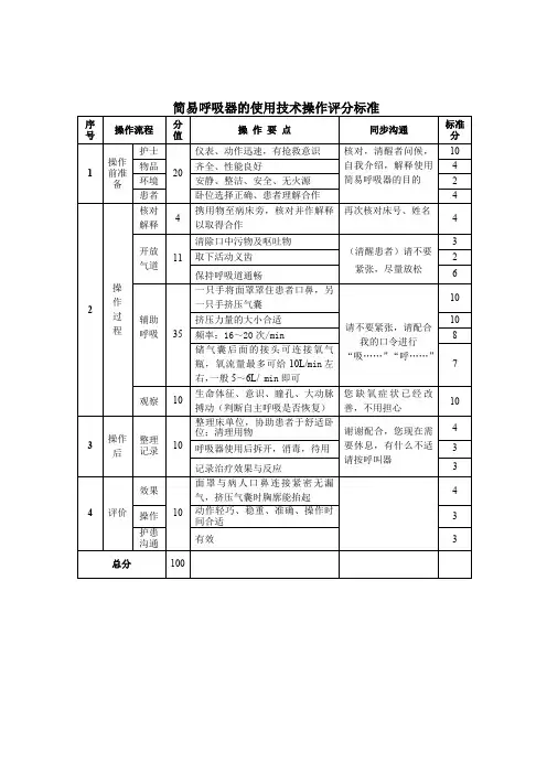 简易人工呼吸器-操作标准