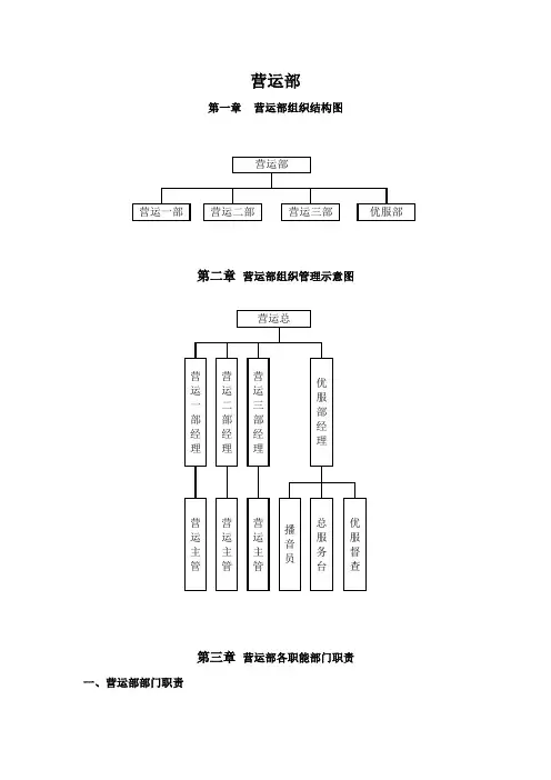 购物中心营运部岗位职责说明书