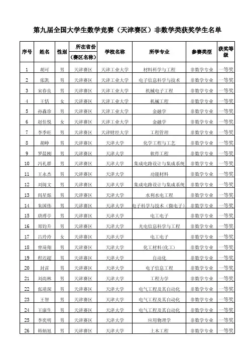 2017-天津赛区第九届预赛(非数学类)获奖名单