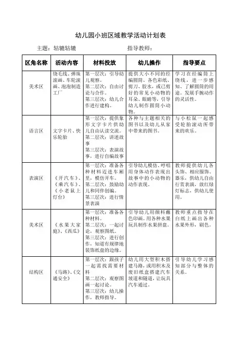 幼儿园小班区域教学活动计划表