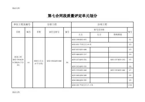 (整理)质量评定单元划分