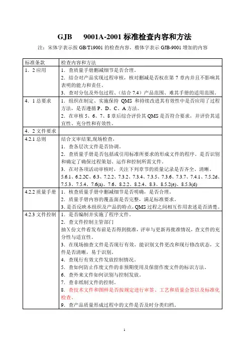 国军标质量管理体系gjb_9001a检查内容和方法