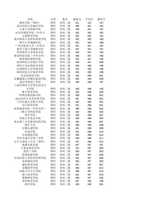 2015年山东省高考数据统计各院校录取分统计最高分最低分平均分