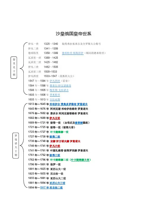 沙皇俄国皇帝世系