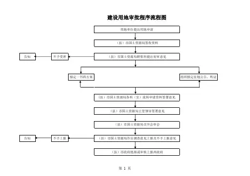 建设用地审批流程图