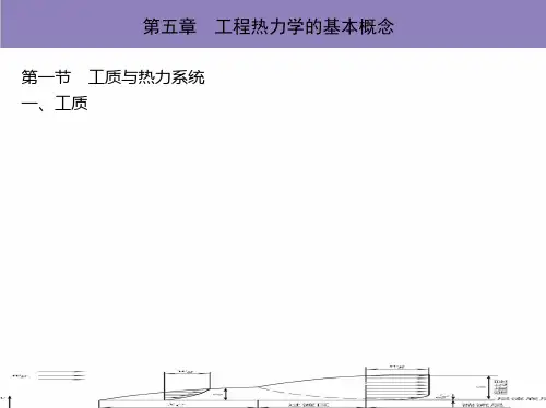 最新 工程热力学的基本概念
