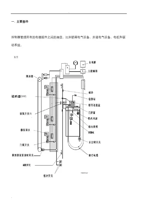 巨人通力运通系列培训资料