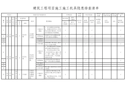 建筑工程项目施工施工机具隐患排查清单模板