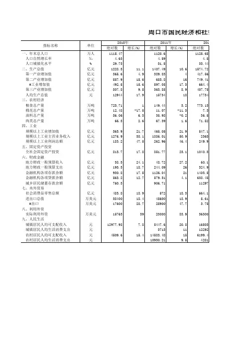 周口市统计年鉴2020：周口市国民经济和社会发展主要指标