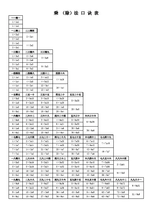 二年级乘(除)法口诀表