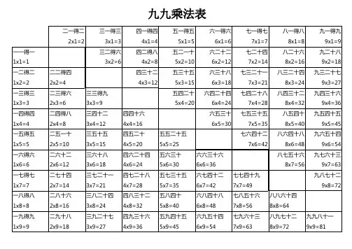 九九乘法表完整版打印版