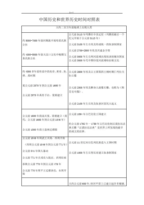 中国历史与世界历史时间对照图10245