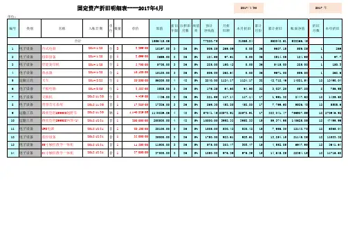 固定资产折旧自动计算表 - 带公式