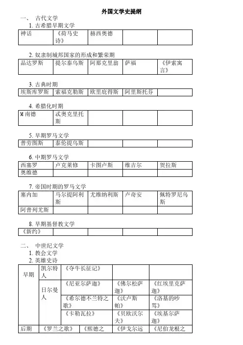外国文学史提纲(tsongshee)