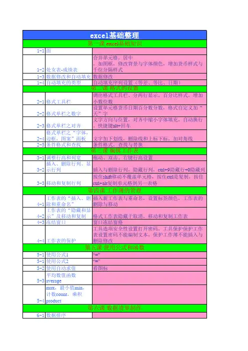 excel学习笔记