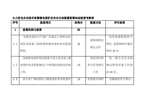 火力发电企业技术监督继电保护及安全自动装置监督动态检查考核表