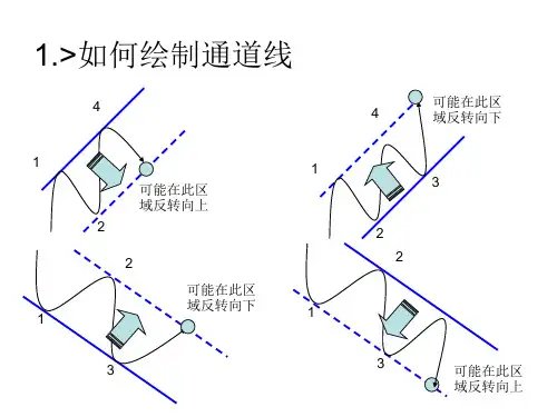 通道交易法教程