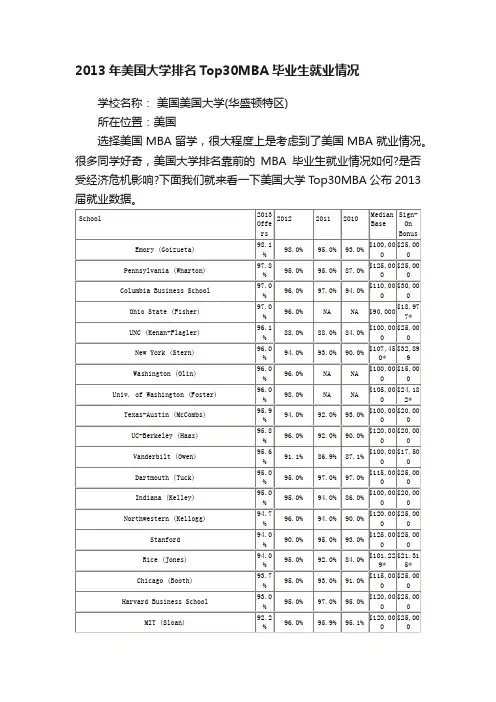 2013年美国大学排名Top30MBA毕业生就业情况