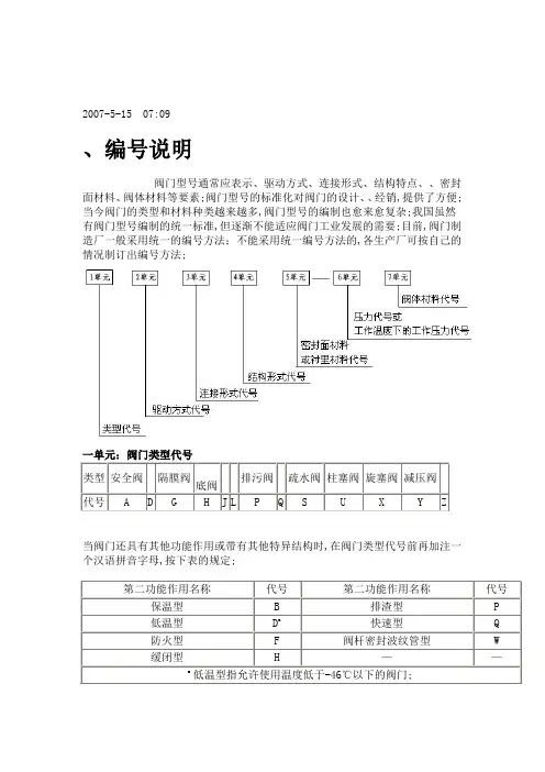 阀门代表符号