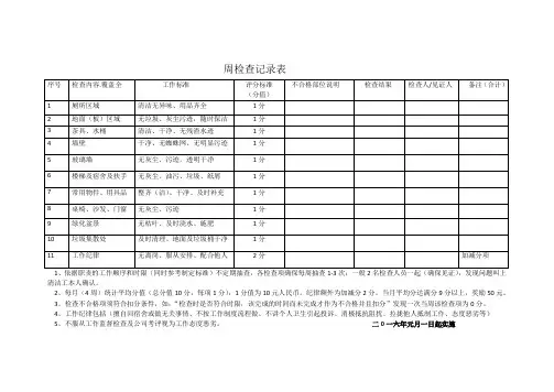 清洁工工作考核表