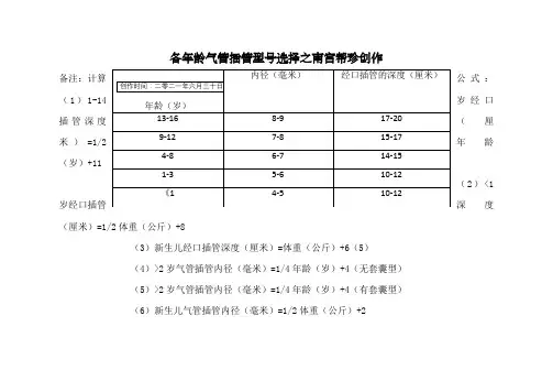 各年龄气管插管型号选择