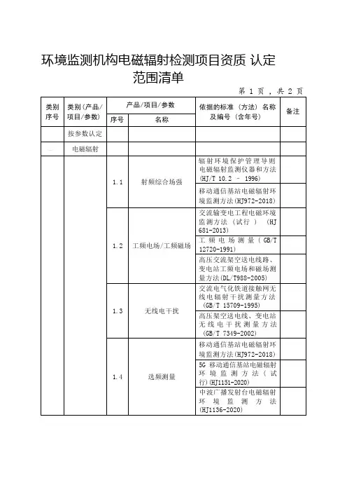 环境监测辐射检测项目资质认定范围清单