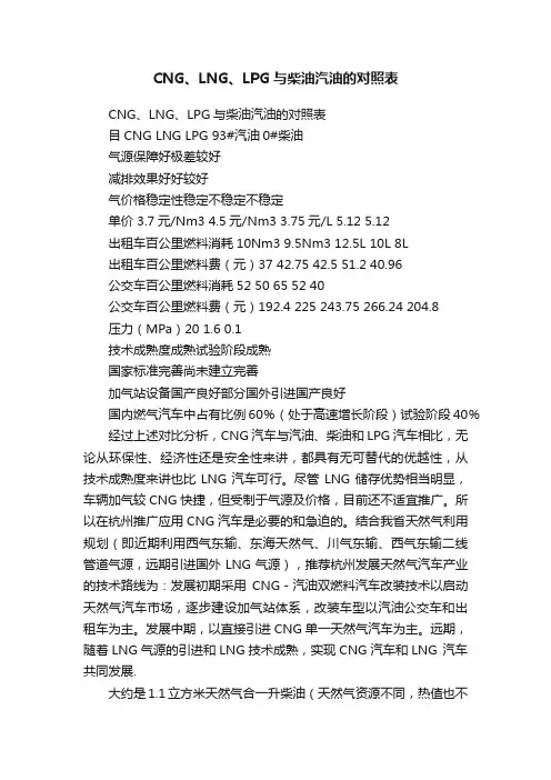 CNG、LNG、LPG与柴油汽油的对照表
