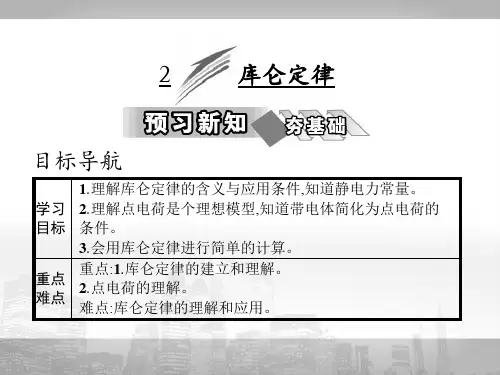 第一章  2 库仑定律