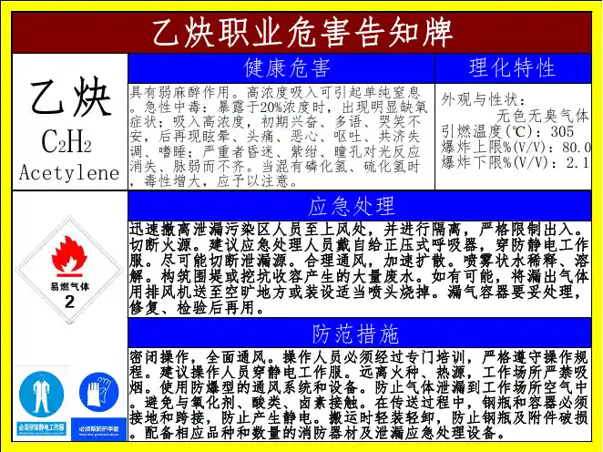 乙炔职业危害告知牌