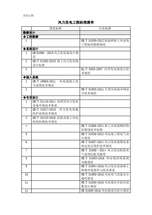 【创优】风力发电工程标准清单(国标、行标)