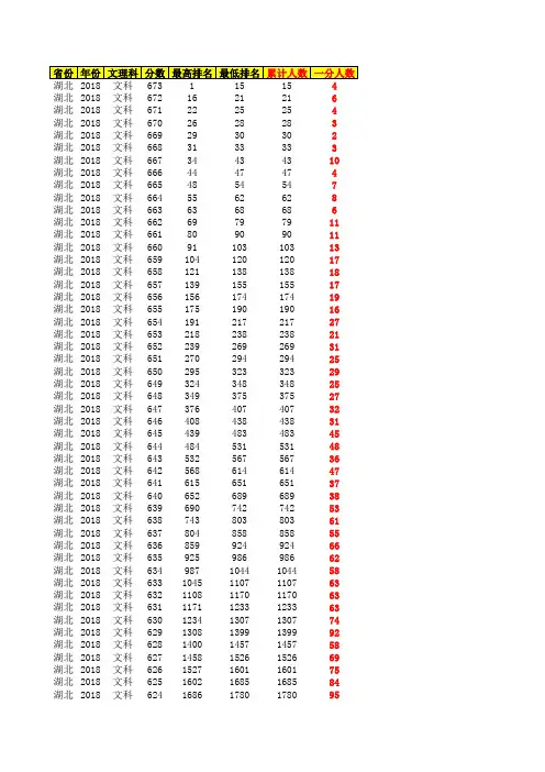 湖北省2018年文科一分一段表