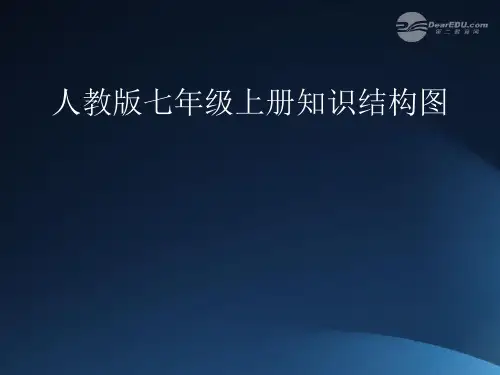 七年级历史上册_知识结构图课件_人教新课标版