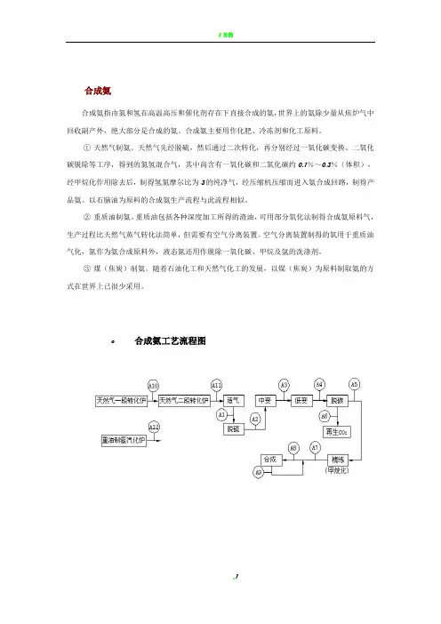 合成氨工艺流程图