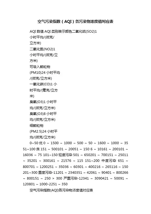 空气污染指数（AQI）各污染物浓度值对应表